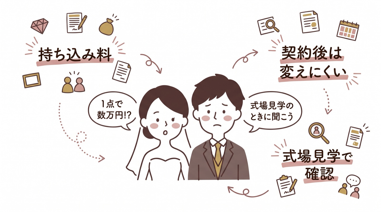 持ち込み料の要点を新郎新婦のイラストで図解した画像